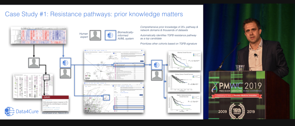 Mapping immunotherapy resistance pathways with biomedically-informed AI [Data4Cure @ PMWC 2019]